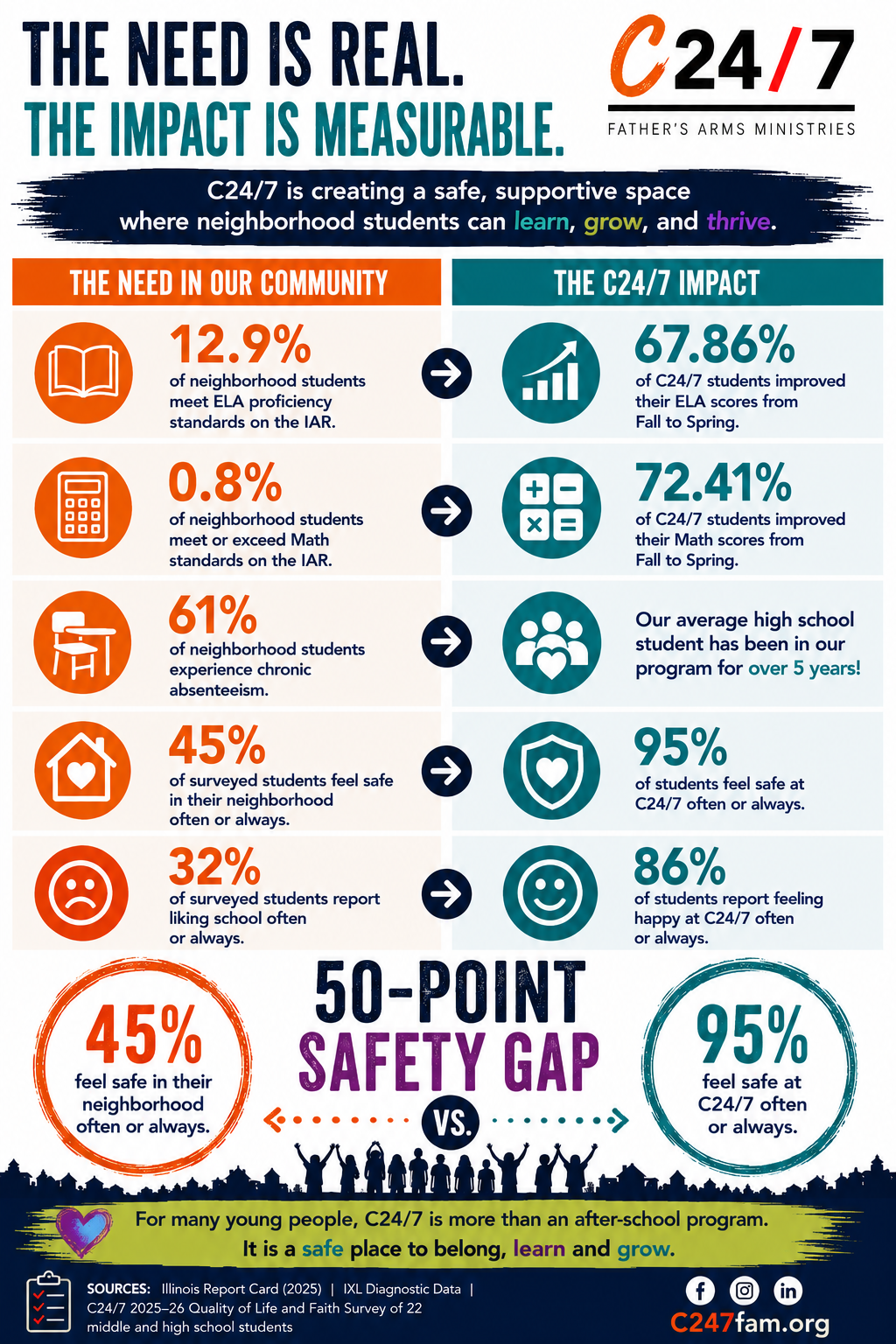 community-impact-2026