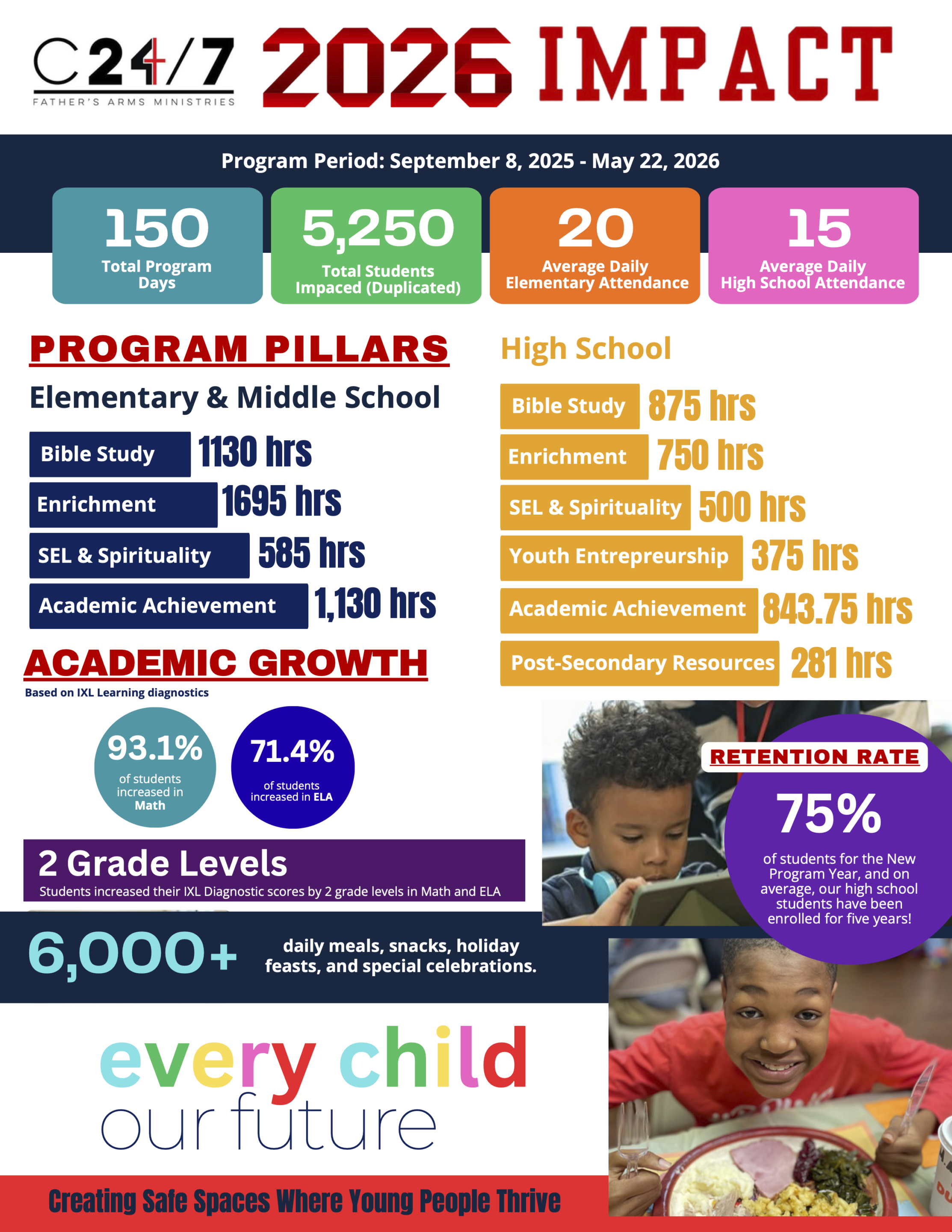 program-impact-2026